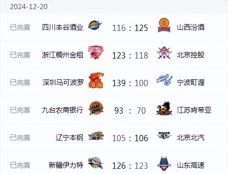 上海男篮再胜江苏队，稳固排名第二
