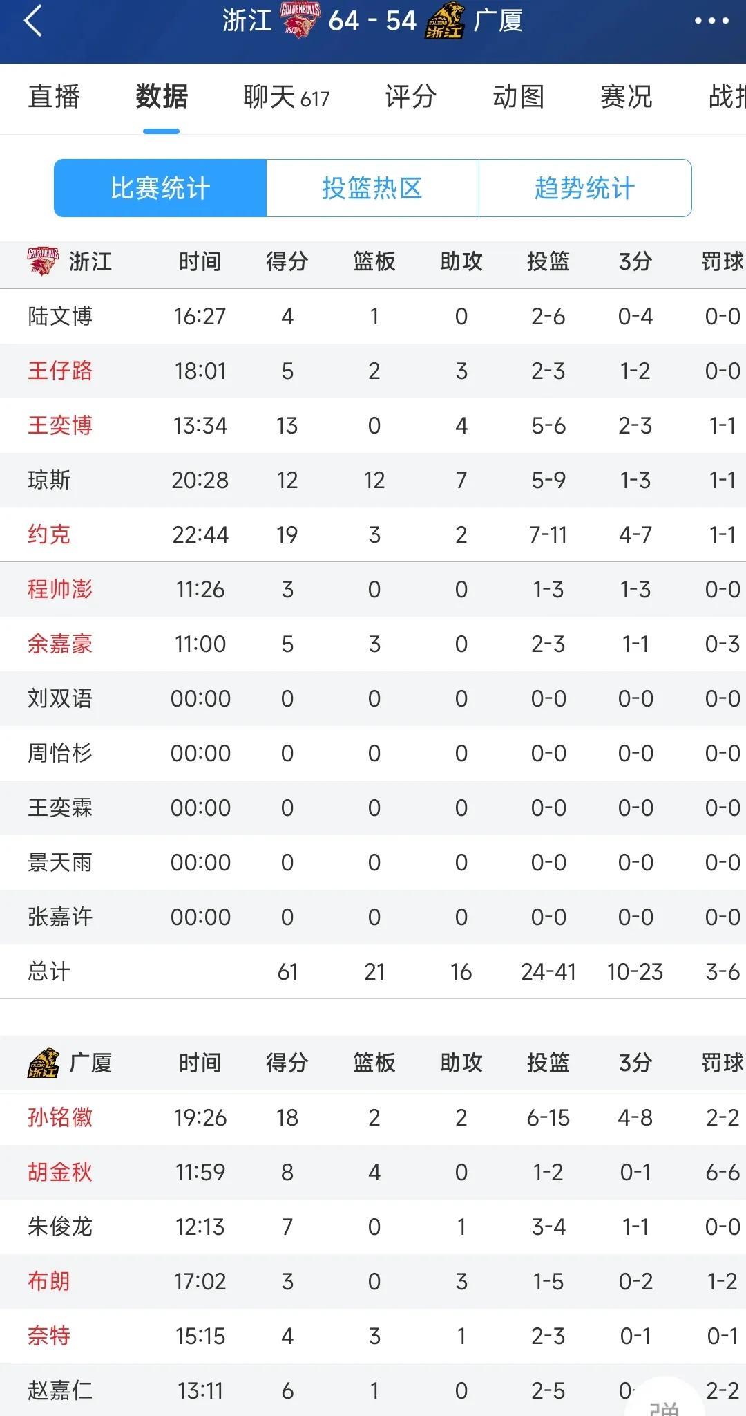 广厦球员受伤，困扰升级争冠计划的简单介绍