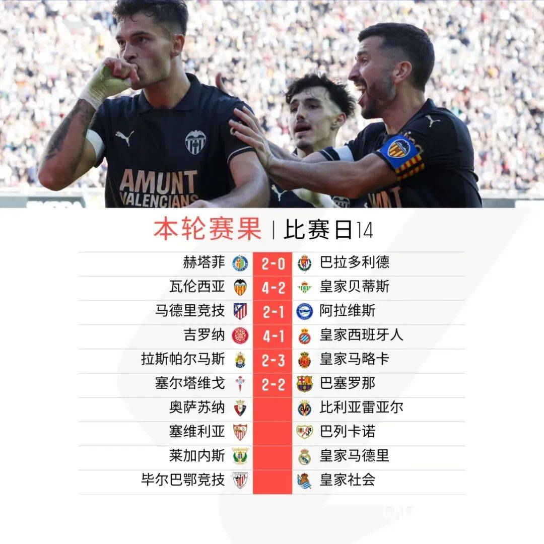 马竞主场大胜，继续领跑积分榜的简单介绍