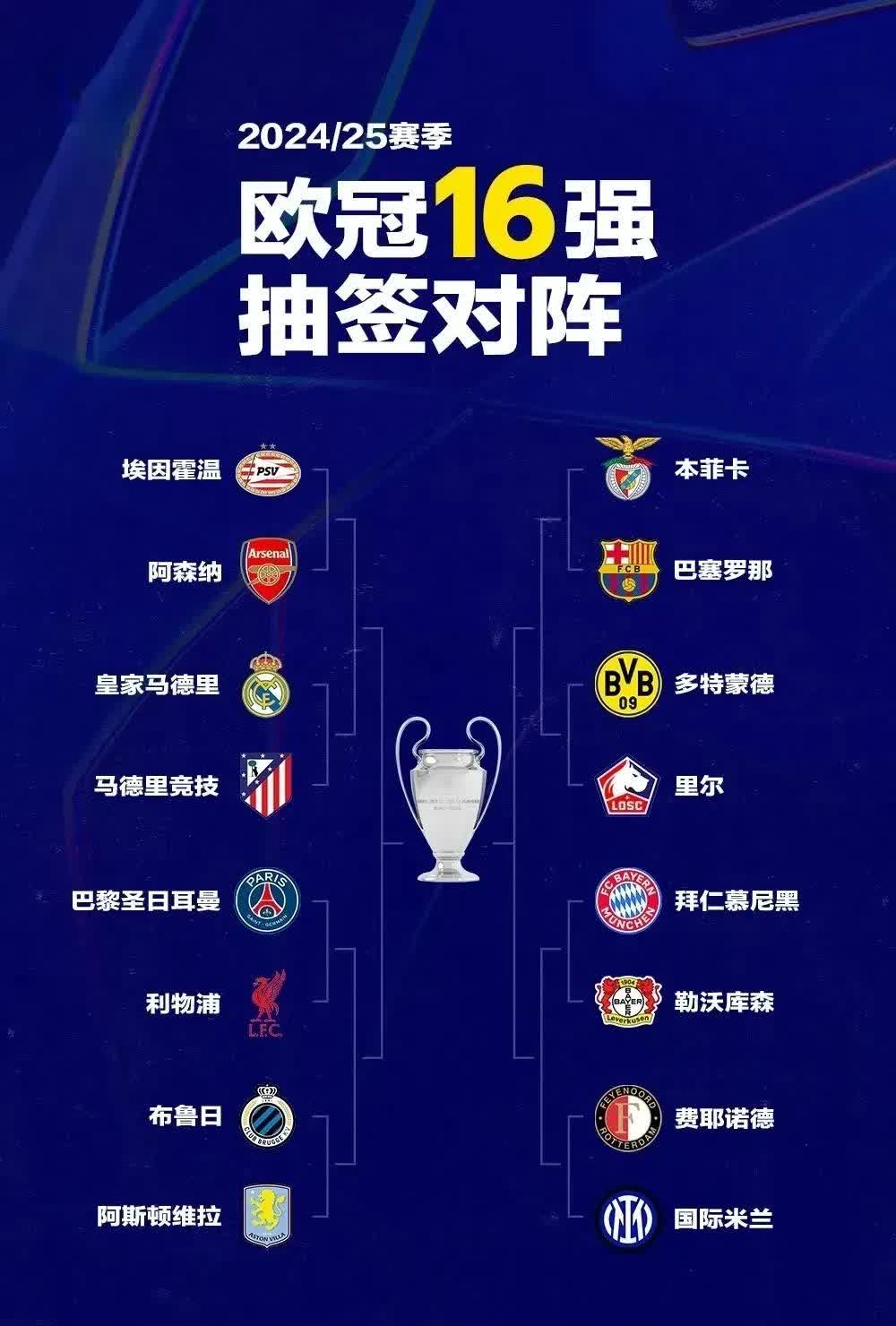 阿贾克斯横扫晋级，整装待发欧冠八强