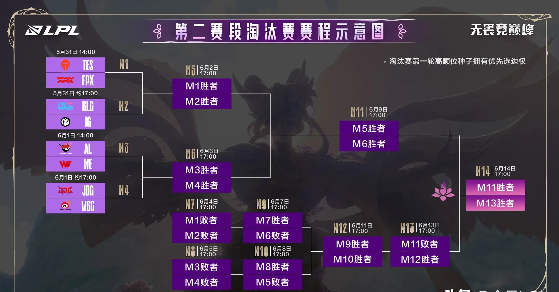 IG翻盘FPX，Canyon完成史诗逆转宿敌对决淘汰赛，点燃全场激情