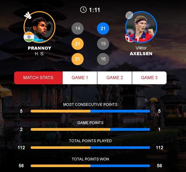 泰国队逆转中国队，安赛龙刷新纪录